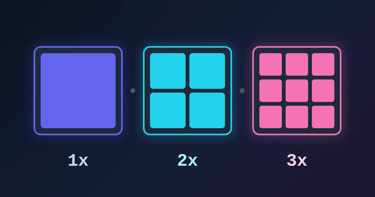 Three squares of equal size on a dark background, filled with a 1 by 1, a 2 by 2 and a 3 by 3 grid of glowing pixels and labelled 1x, 2x and 3x.
