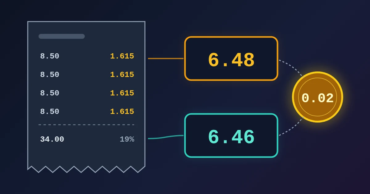 A dark receipt with four short invoice lines, and two total boxes beside it reading 6.48 in amber and 6.46 in teal, with a small glowing coin between them marked 0.02, on a dark navy background.
