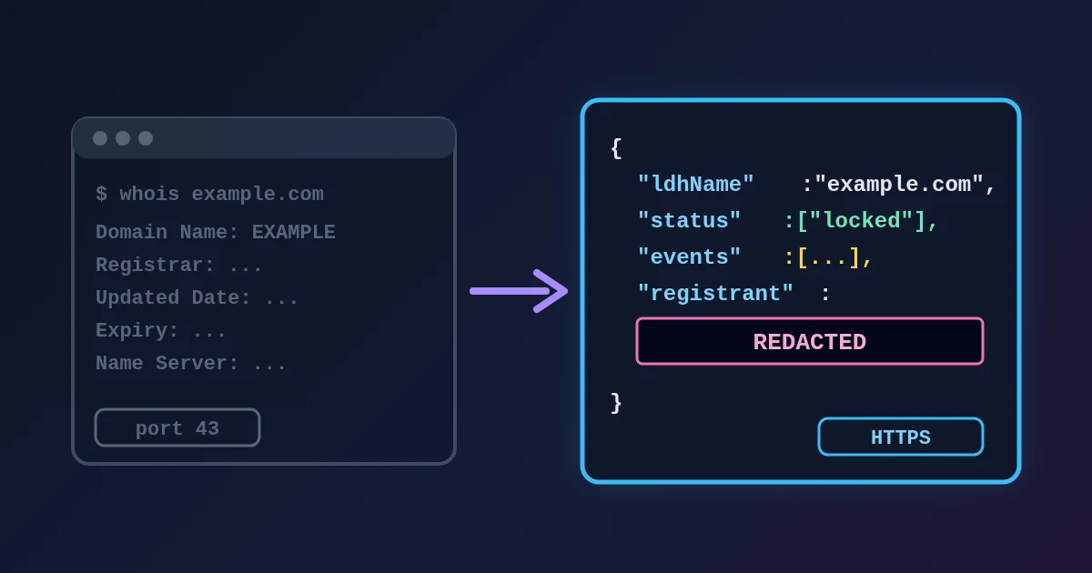Two cards side by side on a dark navy background: a faded plain-text terminal card labelled port 43 on the left and a structured JSON card labelled HTTPS on the right, with the owner line covered by a black REDACTED bar.