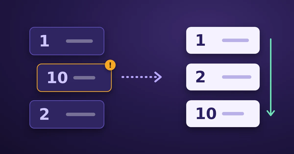 Two columns of numbered cards: on the left 1, 10, 2 stand out of order with an amber marker, and on the right the same cards line up as 1, 2, 10.