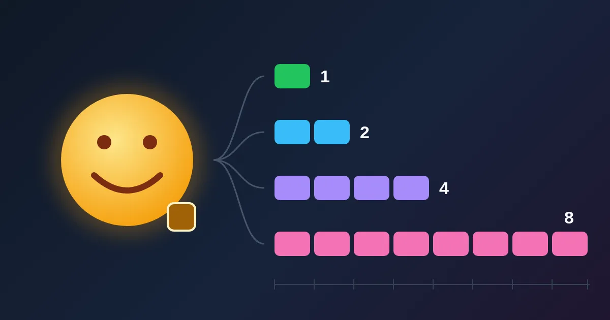 A glowing yellow smiley face with a brown skin-tone square beside it, connected by lines to four rows of blocks of length 1, 2, 4 and 8 above a ruler, on a dark background.