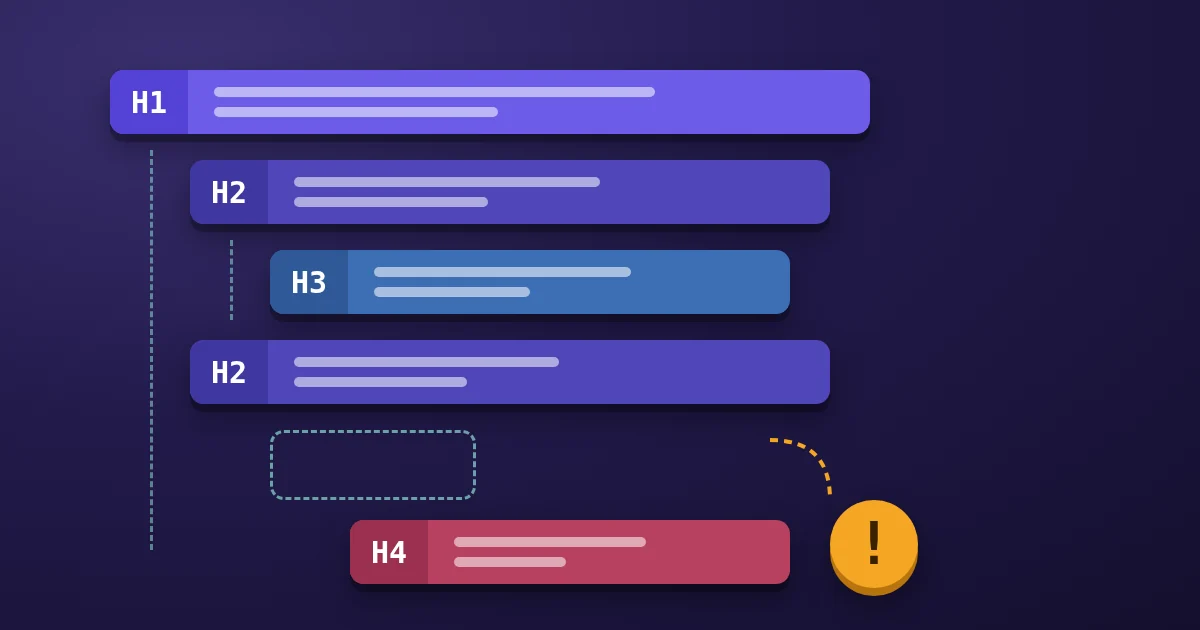 Stacked heading bars labeled H1, H2 and H3 step inward like an outline, with one bar that jumps a level marked by an amber warning badge.
