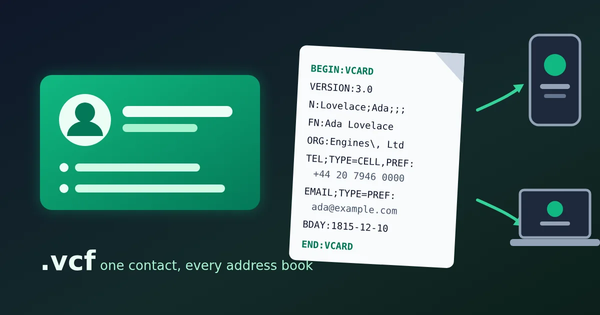 A green contact card with a round avatar and placeholder lines on a dark background, next to a sheet of vCard text that runs from BEGIN:VCARD to END:VCARD, with arrows leading to a phone and a laptop.
